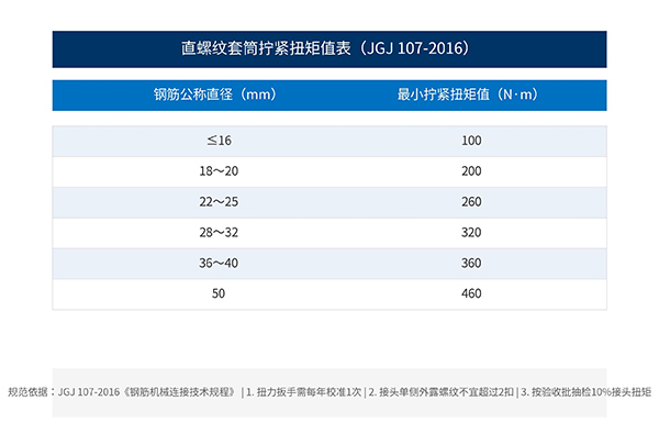 直螺紋套筒扭矩值表格.jpg